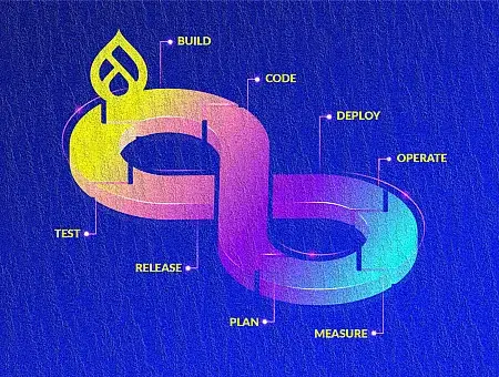 CI/CD