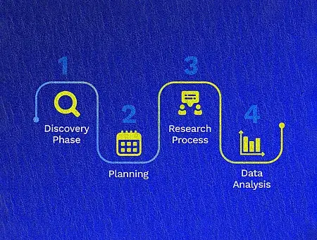 UX Research Process diagram