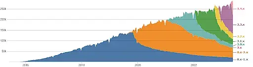 drupal admin