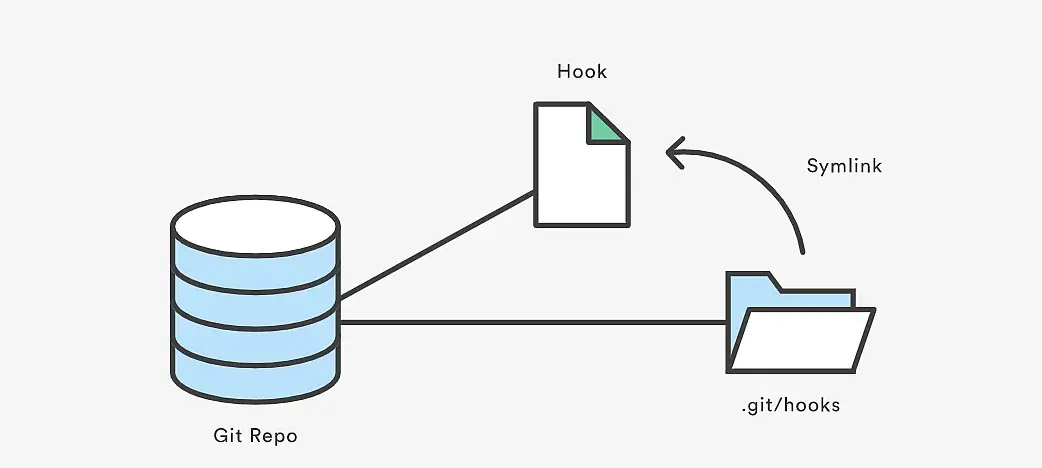 git hooks